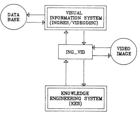 Figure  3.1  - Schematic  diagram  of  VIS