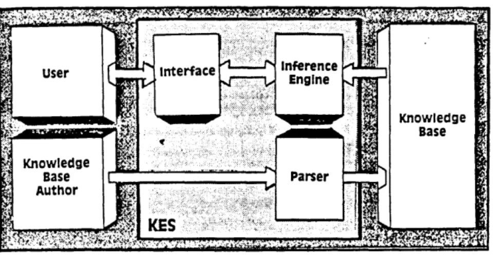 Figure  4.1  - Diagrammatic  configuration of  KES