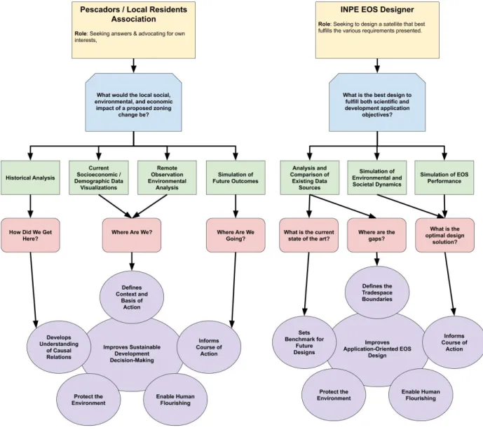 Fig. 3 Two potential user experience concepts for this case study.