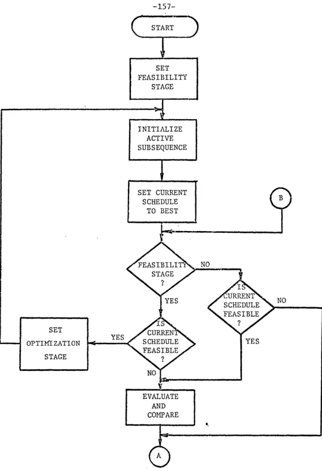 Figure  4-2. Runway  Scheduling Heuristic,  Feasibility  and Optimization  Stages  (continues).