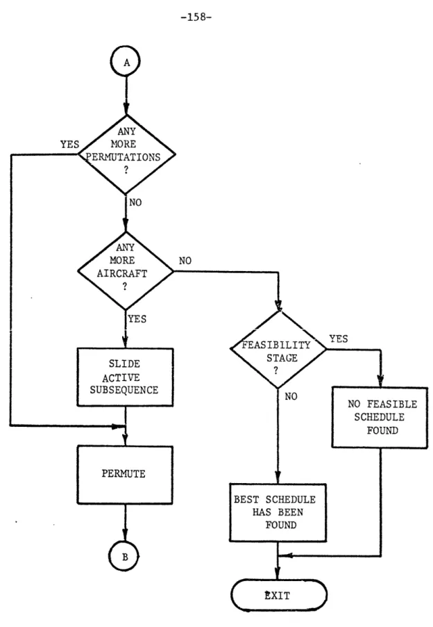 Figure  4-2. Runway Scheduling Heuristic,  Feasibility  and Optimization Stages  (continued).