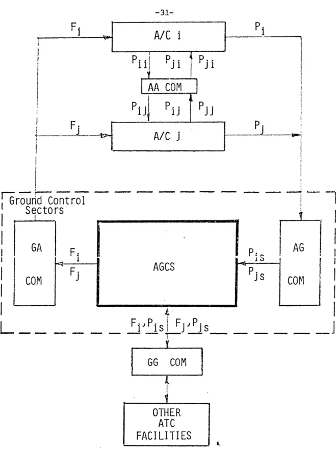 Figure  2-1. Overall  Schematic Diagram  for  the  Terminal Area ATM/C  System.