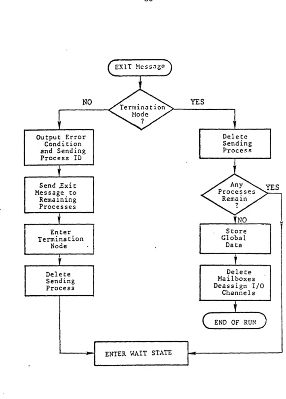 Figure 3-6.  EXIT Message  Processing Detail.