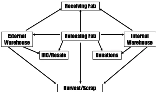 Figure 4 - Options for Tool Delivery 