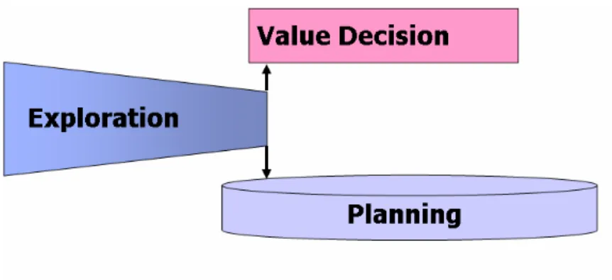 Figure 5 - Research Structure 