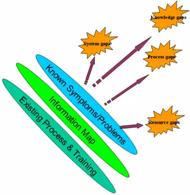 Figure 6 – Methodology for Exploration and Value Decision Phases