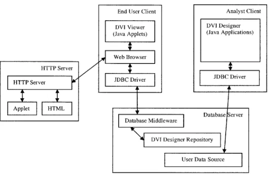 Figure  3.1:  Application  Architecture  of DVI Knowledge  Suite T M  [14].