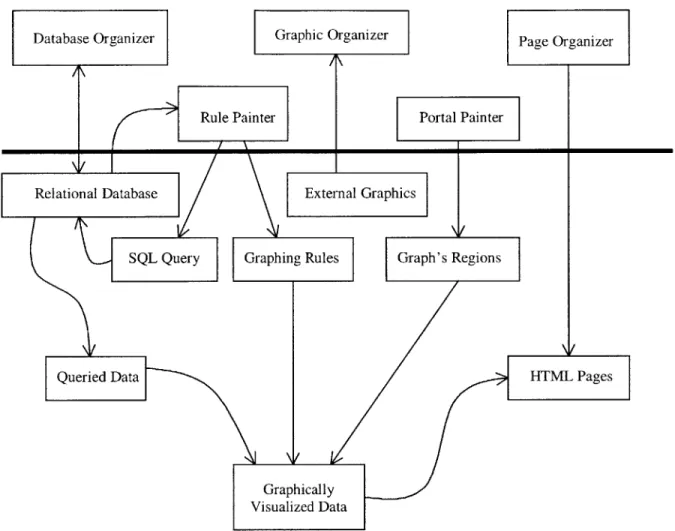 Figure  3.2.  Structure  of DVI Designer