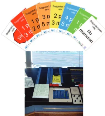 Fig. 2: (Top) Color-coded cards that were used to communicate the suggested pushback rates