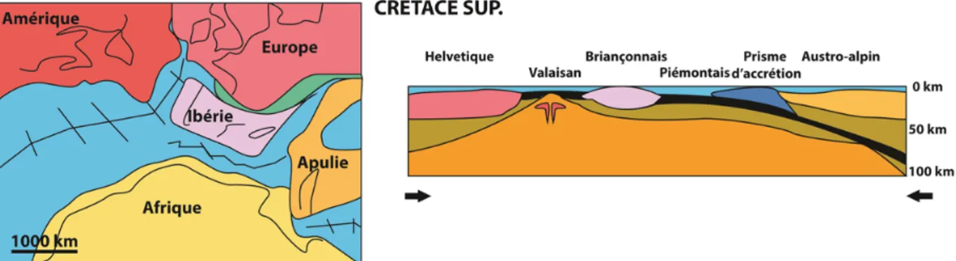 Figure 13 : Évolution de la collision Europe / fragments africain entre le Crétacé et l'Éocène
