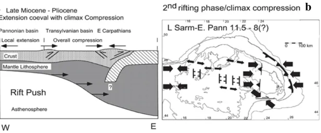 Figure 22 : a- Deuxième phase de rifting associée à l'épisode compressif; b- Extension et  compression contemporaine + remontée convective d'asthénosphère