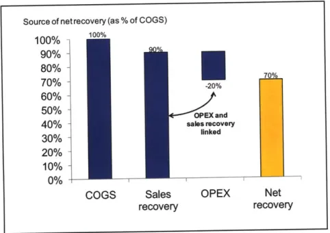 Figure 1: Explanation of net recovery metric