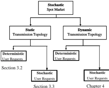 Figure 3.1: Tree of Uncertainties Section 3.2 