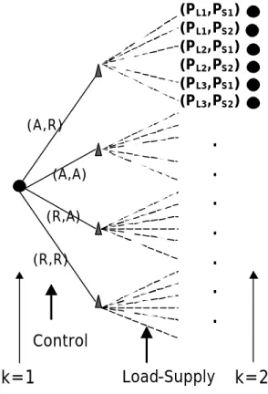 Figure 3.4: Detailed DP Tree 