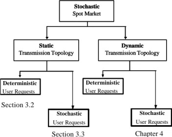 Figure 4.1: Tree of Uncertainties Section 3.2 
