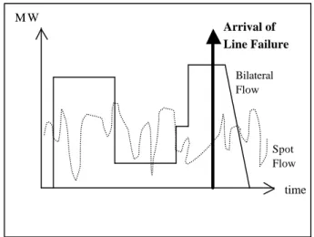 Figure 4.2: Description of Possible Events 