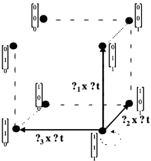 Figure 4.5: State Space For A 3-Line System Physical Reliability. 