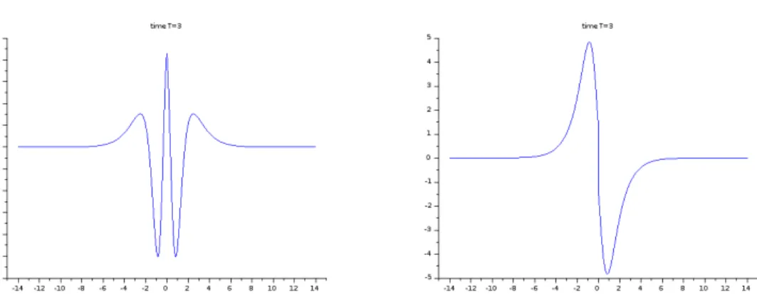 Figure 3.12: η (left) and u (right) at time T = 4.5