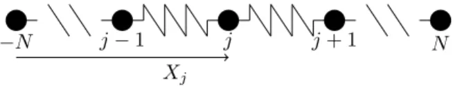 Figure 1.9 – Une chaîne de particules