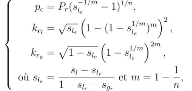 Tab. 3.1: Valeurs des diff´erents param`etres physiques utilis´es.