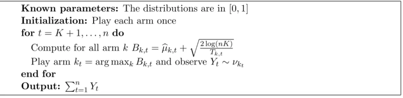 Figure 3.2: Algorithm UCB.