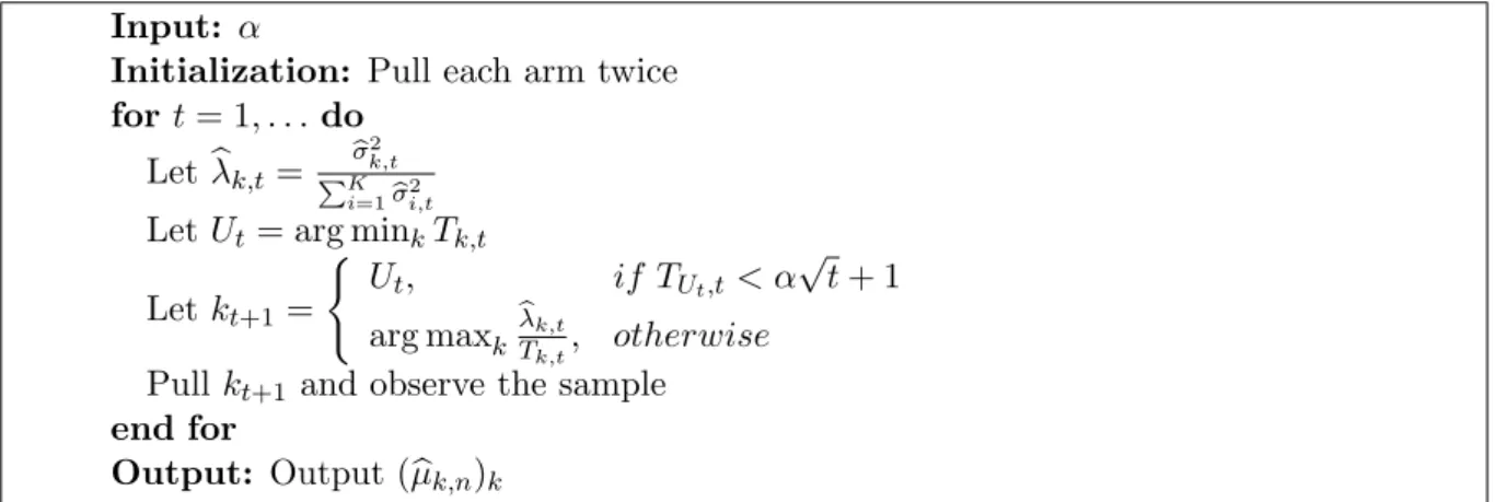 Figure 3.3: Pseudo code for algorithm GAFS-MAX.