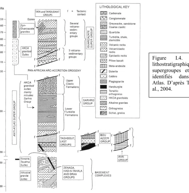 Figure I.4. Colonne  lithostratigraphique des  supergroupes et groupes  identifiés dans  l’Anti-Atlas