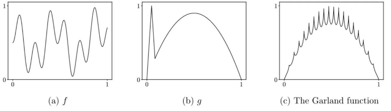 Figure 3.3.: Problems considered