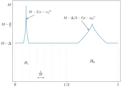 Figure 3.5.: Mean-payoff functions for the lower bound