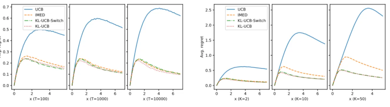 Figure 2.2.: Expected regret R T / √