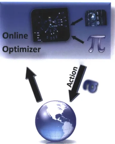 Figure  1-5:  Online  reoptimization  algorithm  The online  optimizer  starts  with policy  7r,