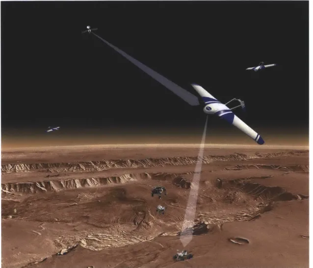 Figure  2-6:  The  Autonomous  Mars  Exploration  Network:  We  extend  the  notion  of  au- au-tonomously exploring  Mars  to a multi-level  framework  incorporating  as  satellite  surveyor, which  provides  synoptic  information  to  a team of UAVs