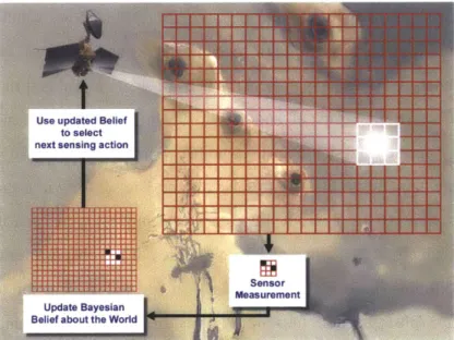 Figure 2-9:  Occupancy  grid representation  of our satellite active sensing problem  depicting Bayesian  belief updating.
