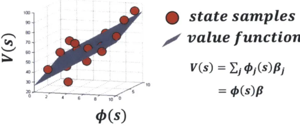 Figure  4-1:  The  accuracy  of approximate  methods  depends  on  how  they  are represented.