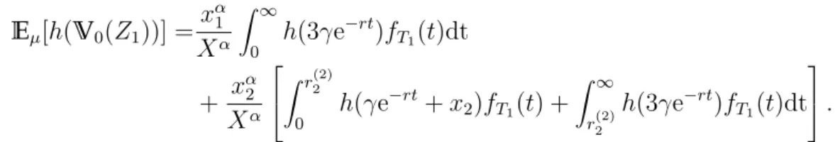 FIGURE 2.3.3 – Histogramme et densité de V 0 (Z 1 ) mesure initiale δ 3 + δ 5 , seuil γ = 2, r = 2, α = 1, nb simu= 10 5