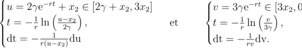 FIGURE 2.3.4 – Histogramme et densité de V 0 (Z 1 ) mesure initiale δ 3 + δ 10 , seuil γ = 4, r = 2, α = 1, nb simu= 10 5
