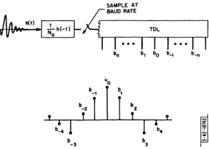 Fig.  5.  Generation  of  bk  sequence  of  Eq.  (8),  the  sampled  autocorrelation function of  the  equivalent  channel  impulse  response.