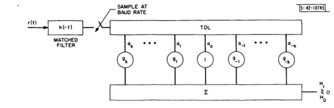 Fig.  7.  Structure  of  conventional  equalizer.