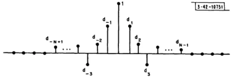 Fig.  13.  Sampled  autocorrelation  function  of an  N  -order  dispersive channel,  that  is,  where  the  dispersion  extends  over  N  bauds.