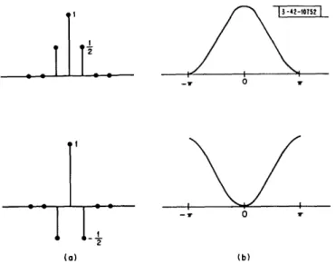 Fig.  14.  Second-order  maximal  distortion channels: