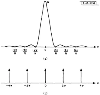 Fig.  17.  Transforms  used  in  derivation  of  maximal  distortion channels: