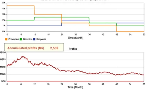 Fig. 5. An example of a reactive simulation run.