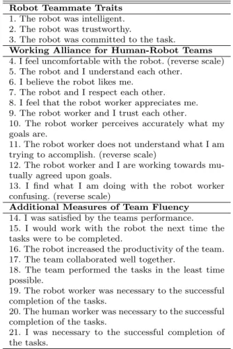 Table 1: Subjective measures - post-trial questionnaire Robot Teammate Traits