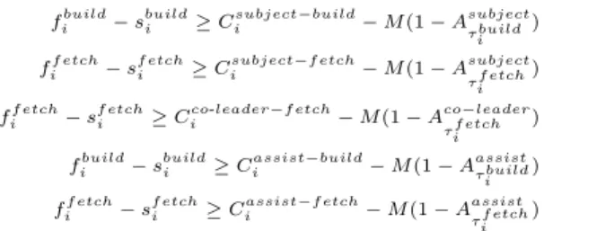 Figure 6a shows the set of tasks and associated tem- tem-poral constraints as a Simple Temtem-poral Network [33].