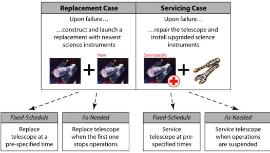 Figure 3-3: Summary of cases and subcases in the framework