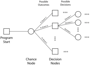 Figure 3-4: Structure of a decision tree