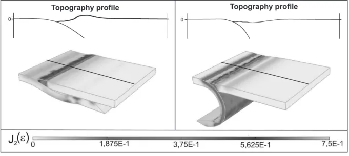 Figure IV.5 displays the topography profiles from elastoplastic models with a ∆ρ = 0 and interplate friction µ ranging from 0 to 0.3