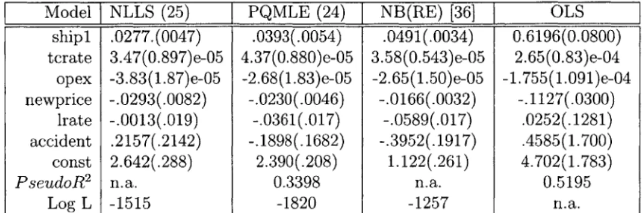 Table  V  Model  II with  Vp  in  reduced  form