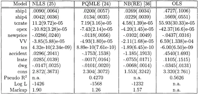 Table  VII  Full  Model  "Free Parametrization"