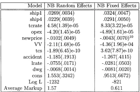 Table  VIII  Full  Model  II  Negative  Binomial